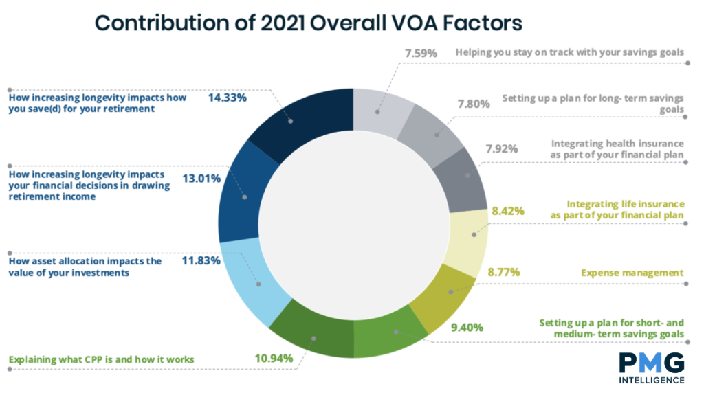 2021 VOA Factors PMG Intelligence